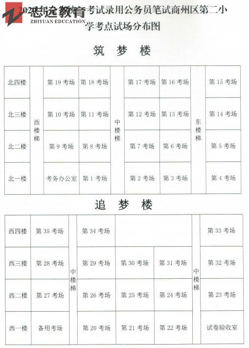 2020陜西公務(wù)員考試商洛考點(商州區(qū)第二小學)(圖1)