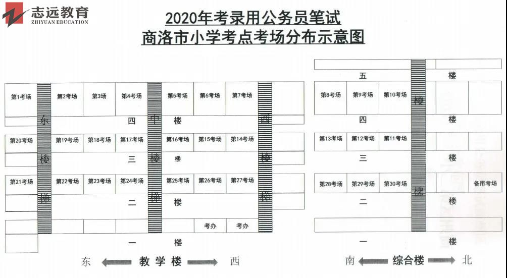 2020陜西公務員考試商洛考點(商州市一?。ǜ叫。┥讨輩^(qū)小學)(圖1)