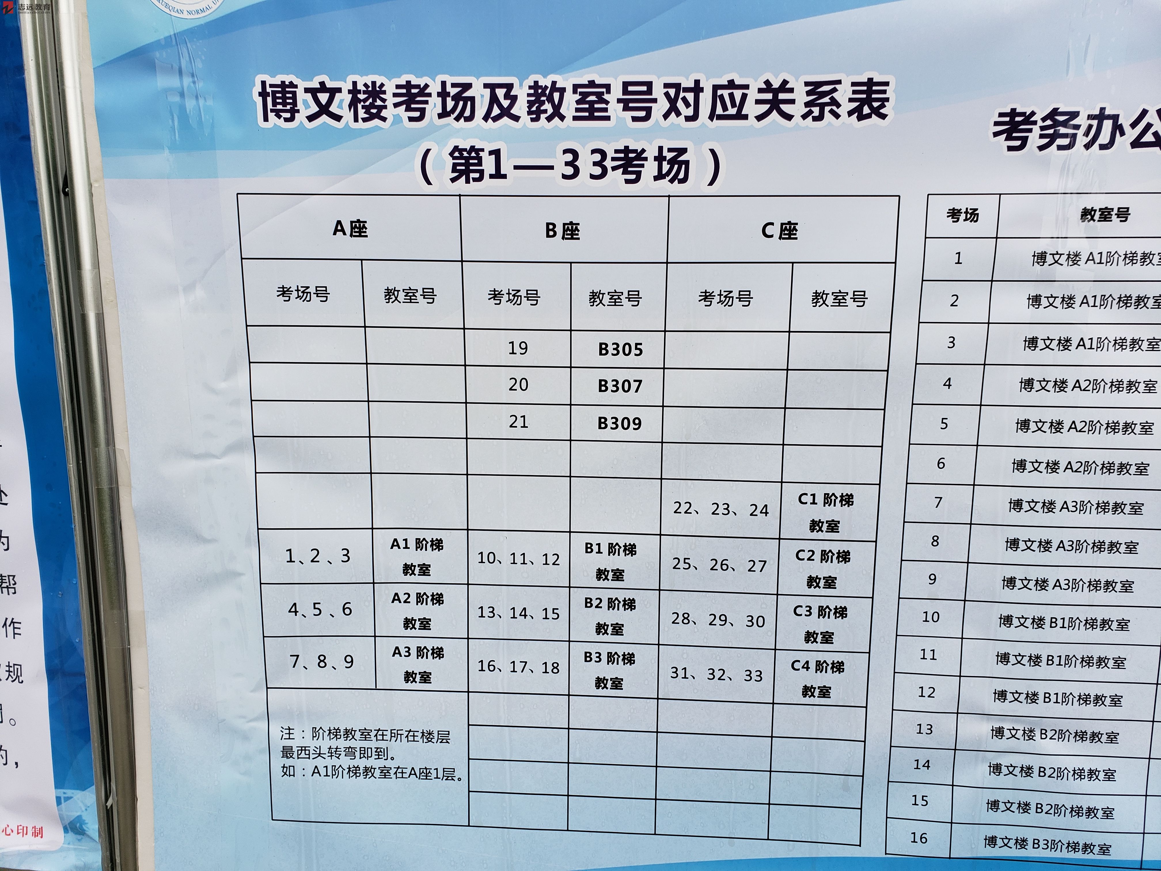 2020陜西公務(wù)員考試西安考點(陜西學(xué)前師范學(xué)院)(圖3)
