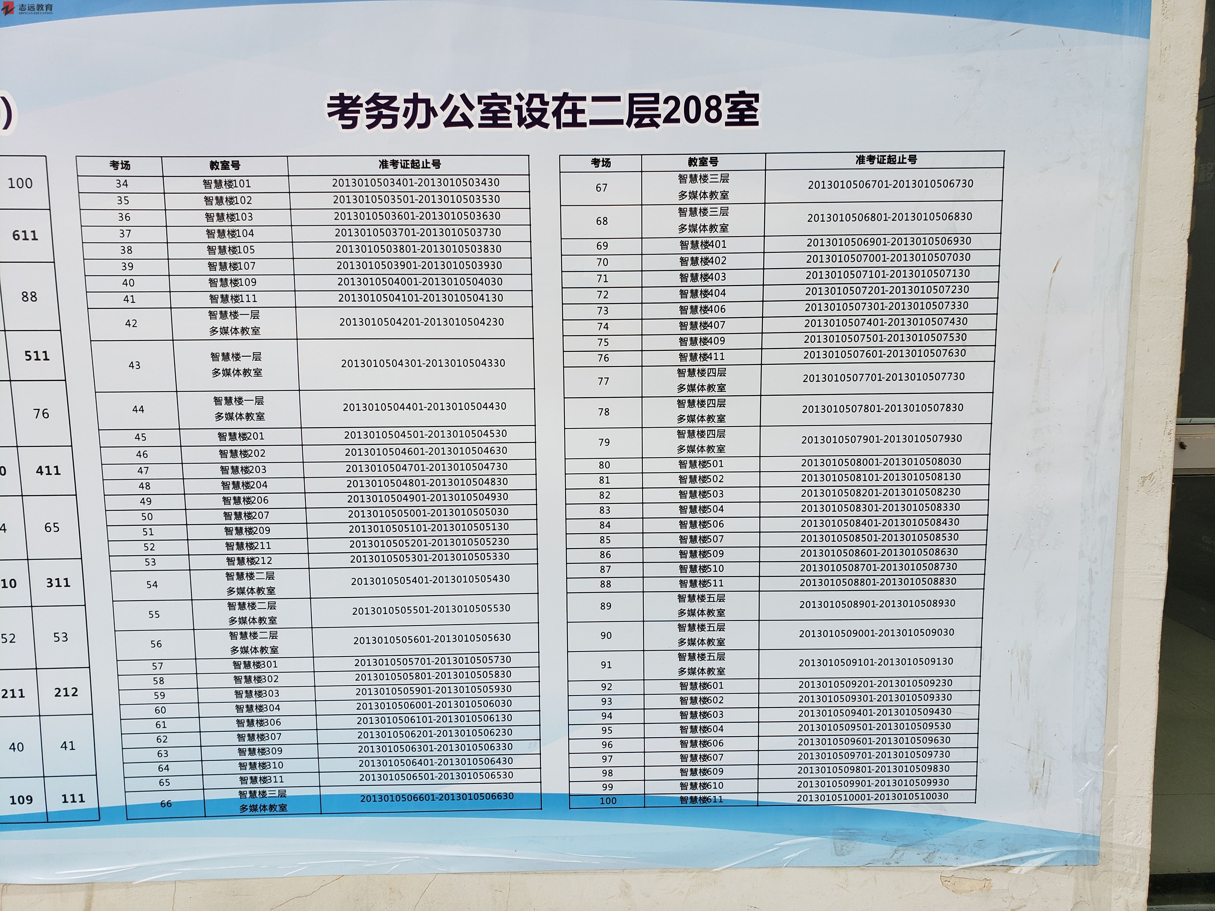 2020陜西公務(wù)員考試西安考點(陜西學(xué)前師范學(xué)院)(圖5)
