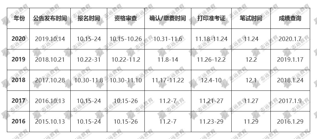2021國(guó)家公務(wù)員筆試倒計(jì)時(shí)！公告預(yù)約！(圖2)