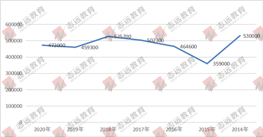 2021國(guó)家公務(wù)員筆試倒計(jì)時(shí)！公告預(yù)約！(圖5)