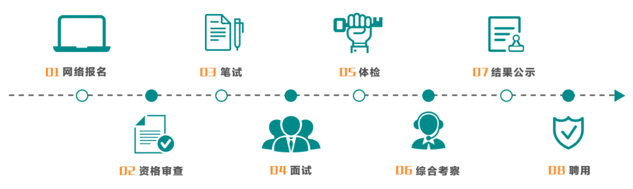 西安國(guó)際陸港投資發(fā)展集團(tuán)有限公司招聘公告（63人）(圖1)