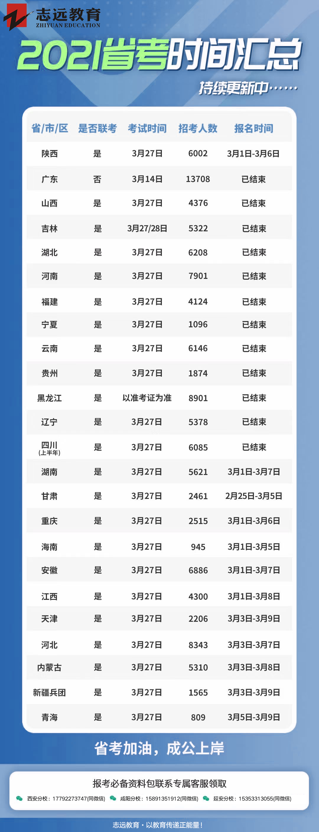 2021年全國(guó)各省省考時(shí)間匯總！(圖1)