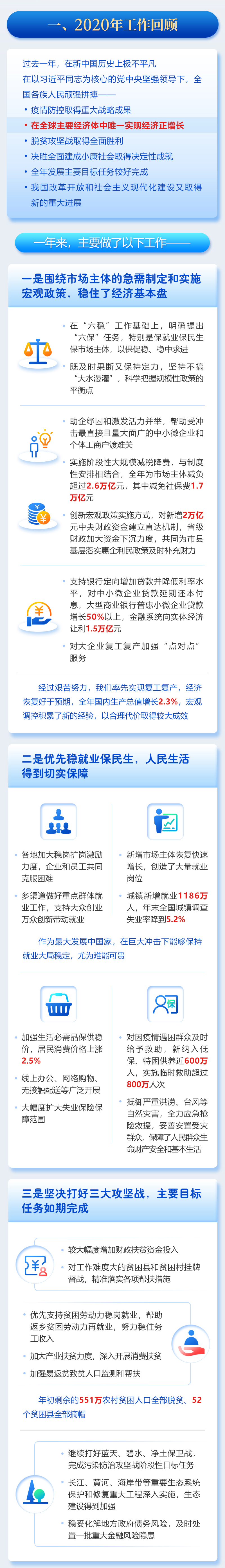 最全！一圖讀懂2021年《政府工作報(bào)告》圖解圖表_中國(guó)政府網(wǎng)(圖2)