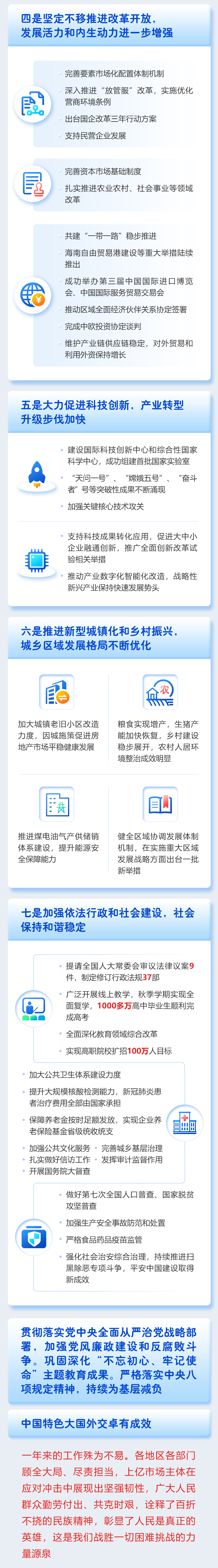 最全！一圖讀懂2021年《政府工作報(bào)告》圖解圖表_中國(guó)政府網(wǎng)(圖3)