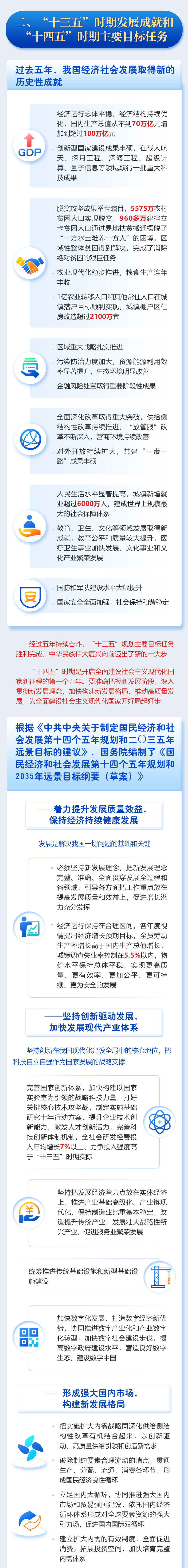 最全！一圖讀懂2021年《政府工作報(bào)告》圖解圖表_中國(guó)政府網(wǎng)(圖4)