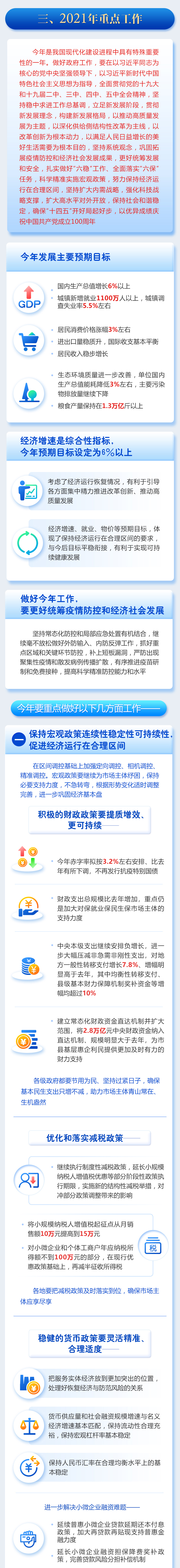 最全！一圖讀懂2021年《政府工作報(bào)告》圖解圖表_中國(guó)政府網(wǎng)(圖6)