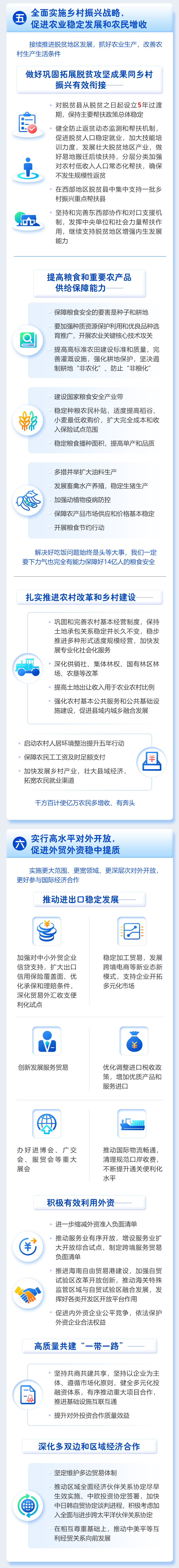 最全！一圖讀懂2021年《政府工作報(bào)告》圖解圖表_中國(guó)政府網(wǎng)(圖10)