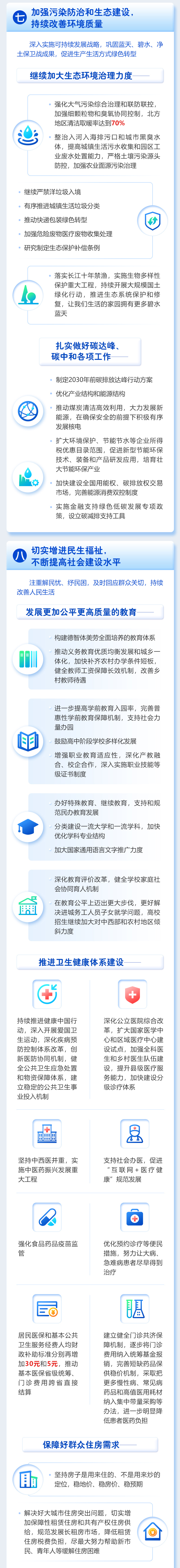 最全！一圖讀懂2021年《政府工作報(bào)告》圖解圖表_中國(guó)政府網(wǎng)(圖11)
