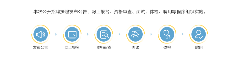 2021西咸新區(qū)“愛米?！庇變簣@招聘公告（66人）(圖1)